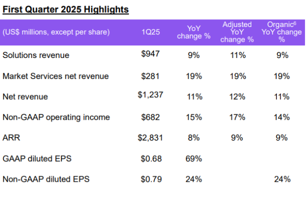 壹配资网门户 兆易创新：一季度净利润2.35亿元 同比增长14.57%